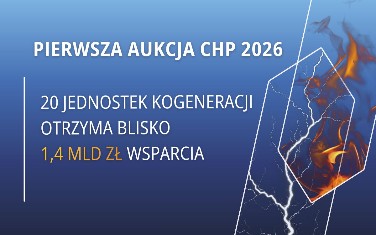 Prezes URE rozstrzygnęła pierwszą w 2026 r. aukcję na premię kogeneracyjną