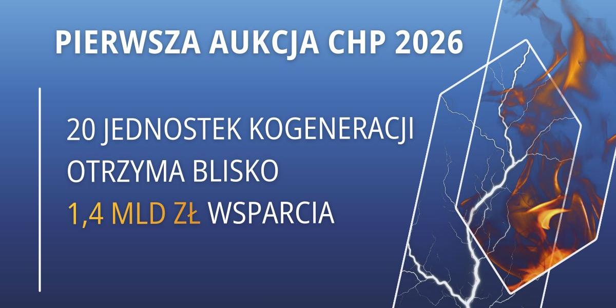 Prezes URE rozstrzygnęła pierwszą w 2026 r. aukcję na premię kogeneracyjną